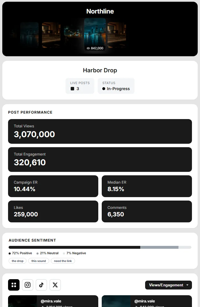 Example public client report for Harbor Drop showing 3,070,000 total views, 320,610 total engagement, a 10.44% campaign engagement rate, likes, and comments.